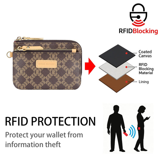 Royal Bagger Women's RFID Coin Purse – Signature Coated Canvas & Vegetable-Tanned Cowhide Leather, Multi-Zipper Clutch Wallet with Keychain & Wristlet 2903